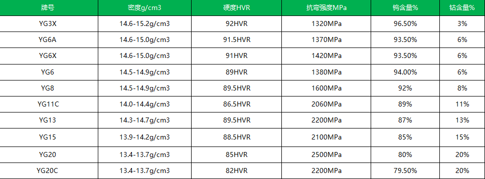 廣泛用于各種五金行業鎢鋼軸承滾珠(圖1)