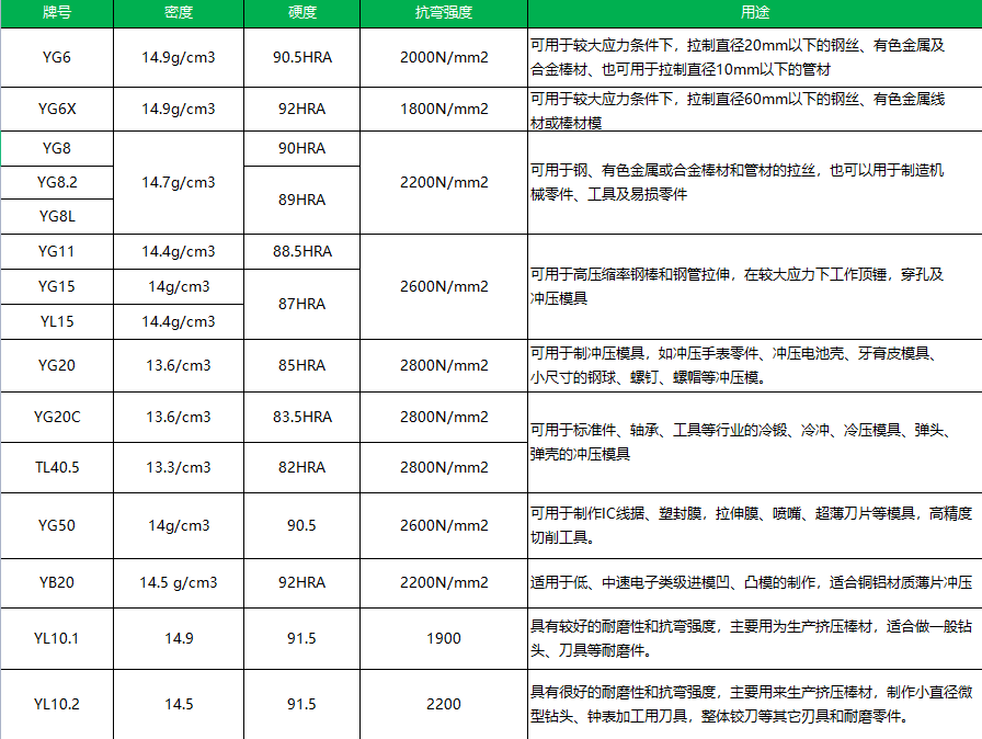 高硬度精密實心硬質(zhì)合金圓棒(圖1)