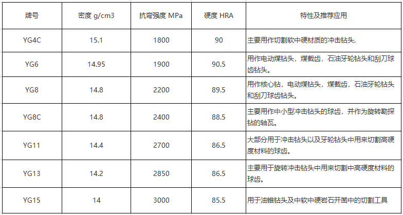 硬質(zhì)合金耐磨球齒 非標定做(圖1)