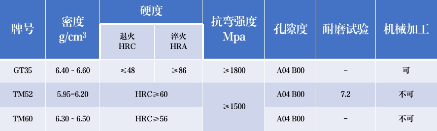 鎢鈦鑄造鐵合金棒 碳化鈦鋼結(jié)合金 非標異型鋼結(jié)硬質(zhì)合金(圖1)